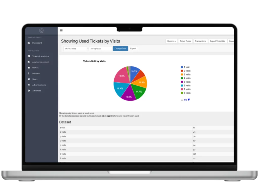 Technology is Transforming Parade of Homes with data in your paradesmart dashboard